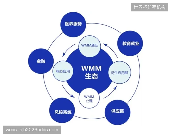生态链上游机构当前阶段引入区块链技术 实现版权交易透明化
